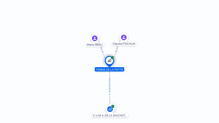 Cartographie gratuite d'EARL FERME DE LA POTTE
