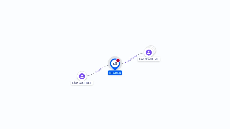 Cartographie gratuite de START-R