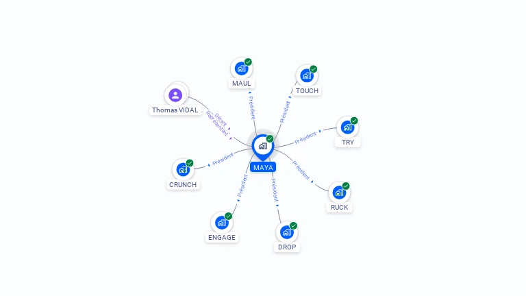 Cartographie gratuite de MAYA
