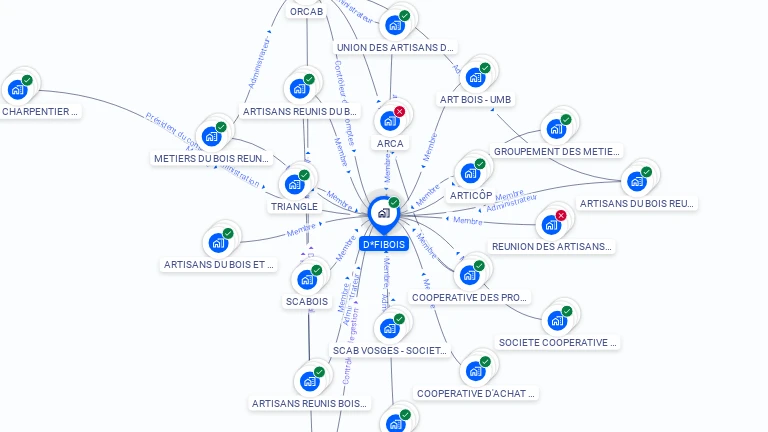 Cartographie gratuite de D*FIBOIS