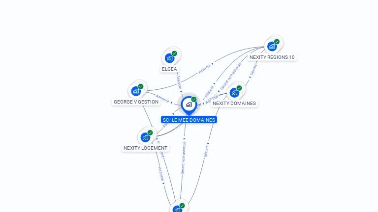 Cartographie gratuite de SCI LE MEE DOMAINES
