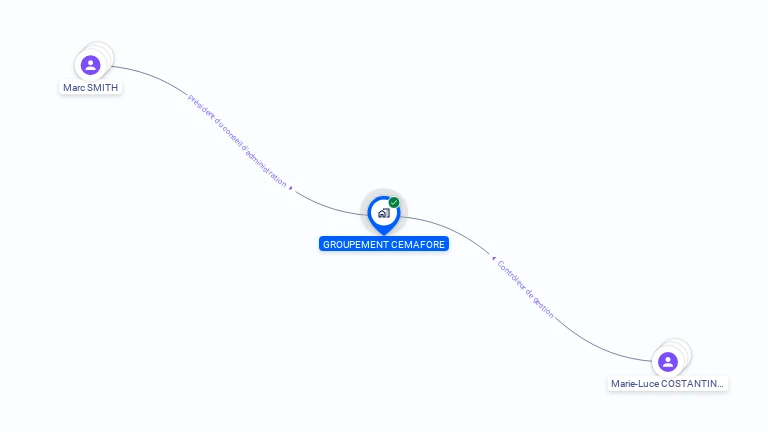 Cartographie gratuite de GROUPEMENT CEMAFORE