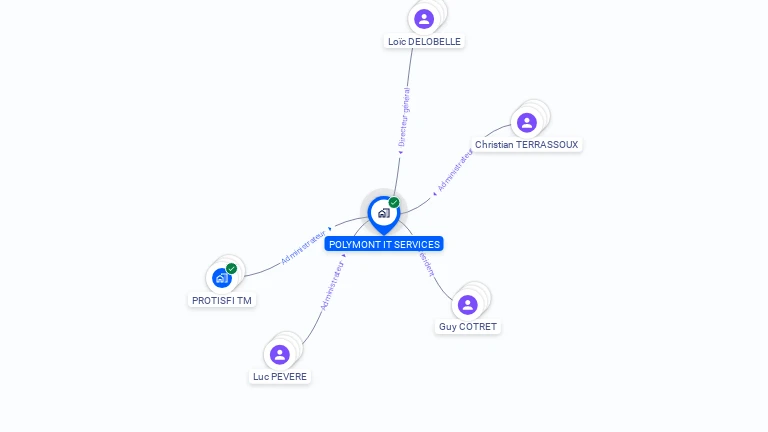 Cartographie gratuite de POLYMONT IT SERVICES