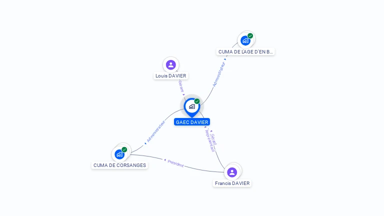 Cartographie gratuite de GAEC DAVIER