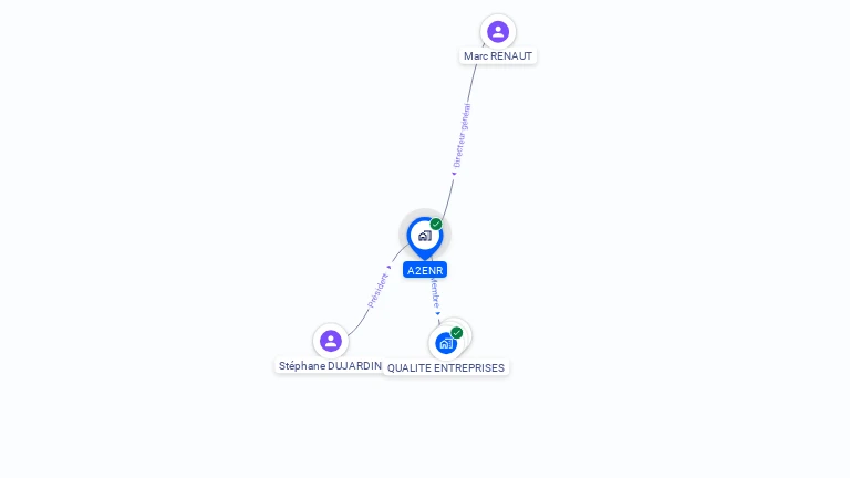 Cartographie gratuite d'A2ENR