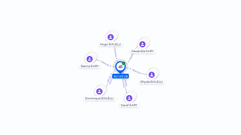 Cartographie gratuite de SCI DS 2B