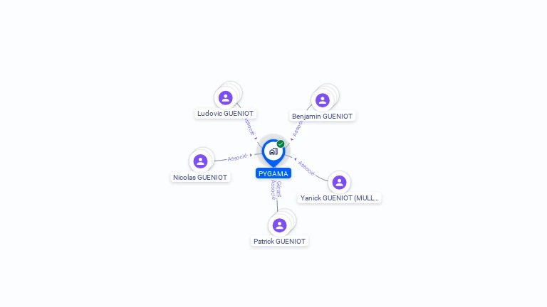 Cartographie gratuite de PYGAMA
