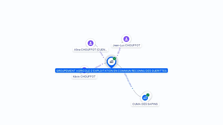 Cartographie gratuite de GROUPEMENT AGRICOLE D'EXPLOITATION EN COMMUN RECONNU DES GUERITTES