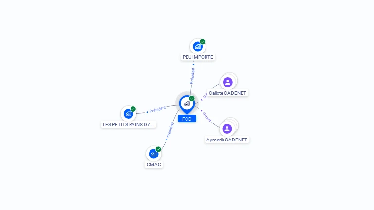 Cartographie gratuite de FCD
