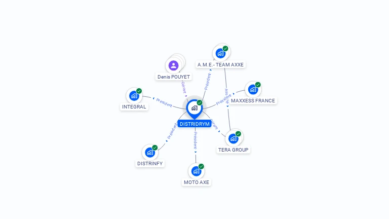Cartographie gratuite de DISTRIDRYM