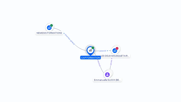 Cartographie gratuite de CAP FORMATION