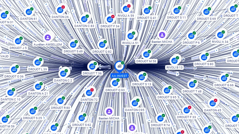 Cartographie gratuite d'AA INVEST