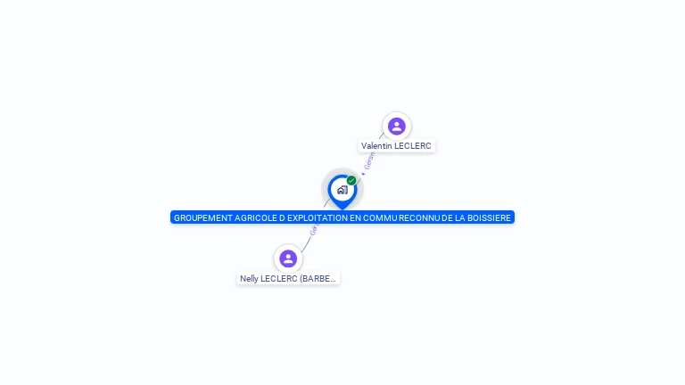 Cartographie gratuite de GROUPEMENT AGRICOLE D EXPLOITATION EN COMMU RECONNU DE LA BOISSIERE