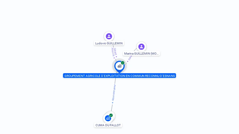 Cartographie gratuite de GROUPEMENT AGRICOLE D'EXPLOITATION EN COMMUN RECONNU D'ESNANS