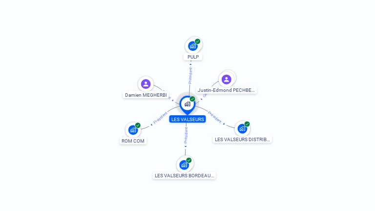 Cartographie gratuite de LES VALSEURS
