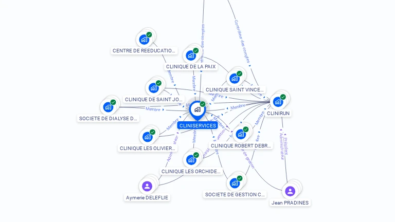 Cartographie gratuite de CLINISERVICES