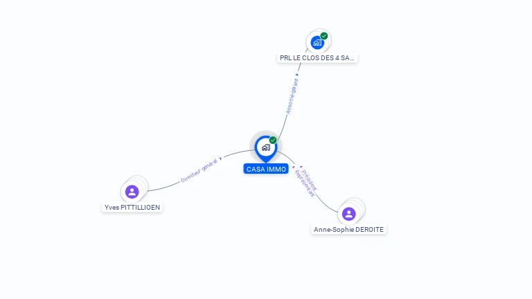 Cartographie gratuite de CASA IMMO