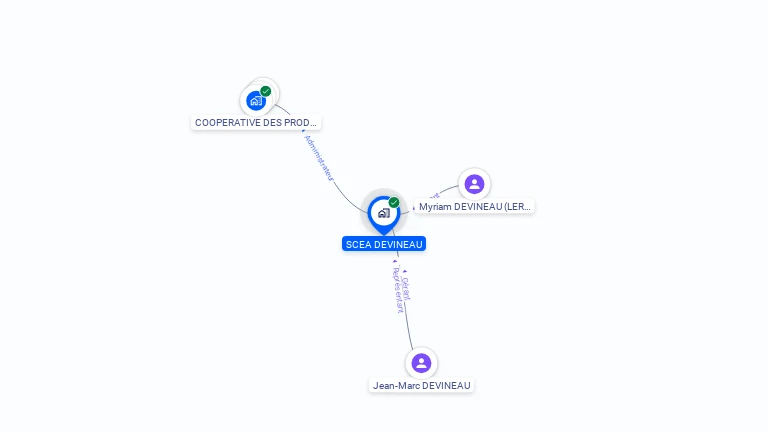Cartographie gratuite de SCEA DEVINEAU