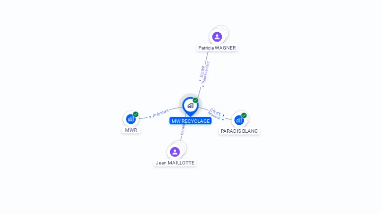 Cartographie gratuite de MW RECYCLAGE