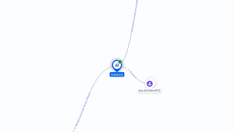 Cartographie gratuite de SUNESIS