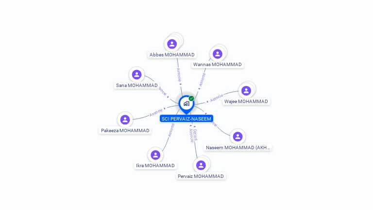 Cartographie gratuite de SCI PERVAIZ-NASEEM