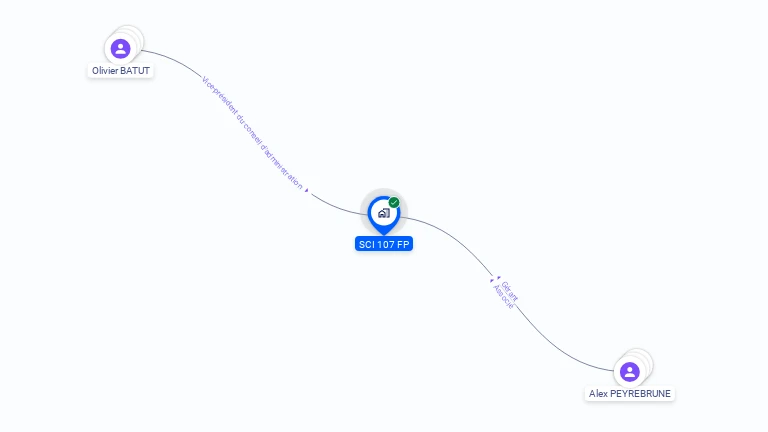 Cartographie gratuite de SCI 107 FP