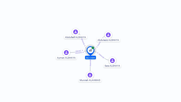 Cartographie gratuite de SCI ASH