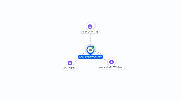 Cartographie gratuite de SCI LAVAITTE-FLETY