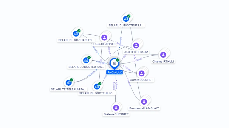Cartographie gratuite de FACIALAX