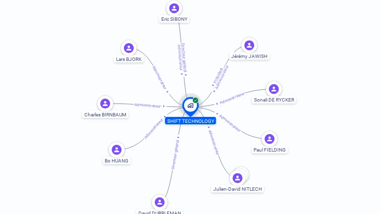 Cartographie gratuite de SHIFT TECHNOLOGY