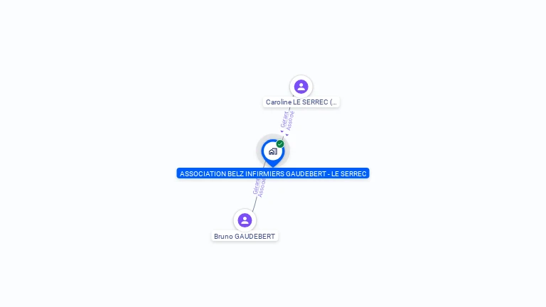 Cartographie gratuite d'ASSOCIATION BELZ INFIRMIERS GAUDEBERT - LE SERREC