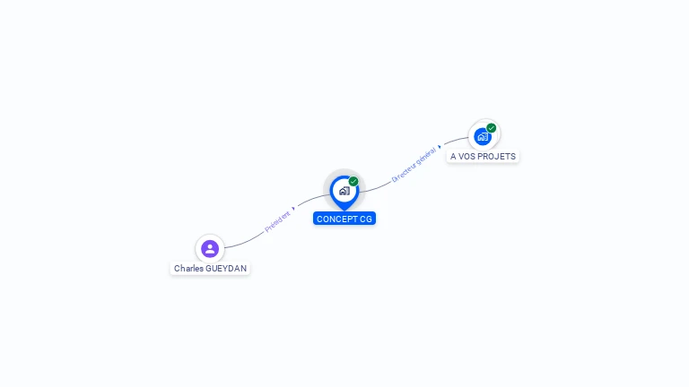 Cartographie gratuite de CONCEPT CG