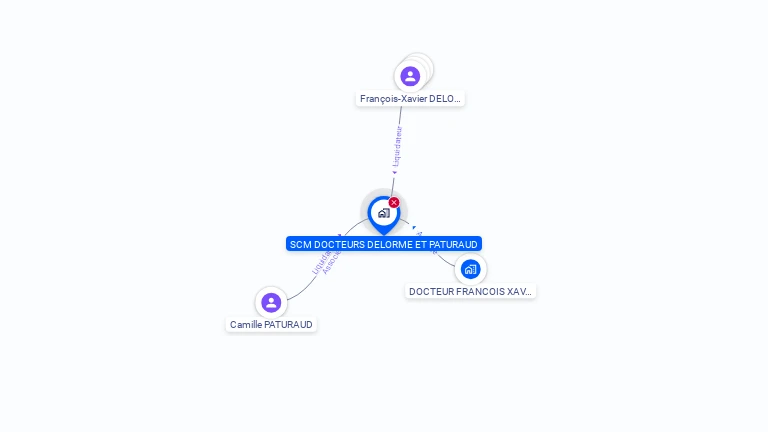 Cartographie gratuite de SCM DOCTEURS DELORME ET PATURAUD