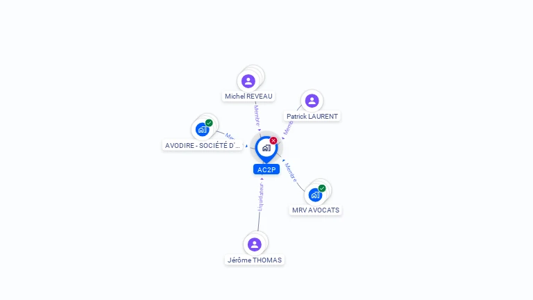 Cartographie gratuite d'AC2P
