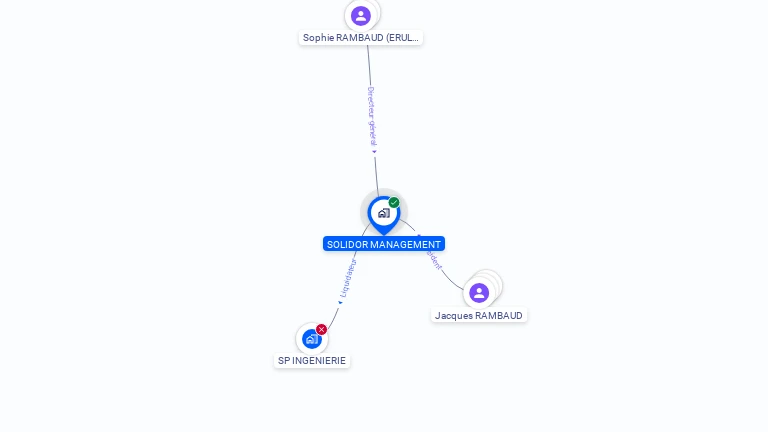 Cartographie gratuite de SOLIDOR MANAGEMENT