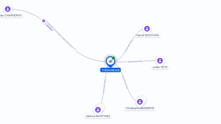 Cartographie gratuite de THX PHARMA