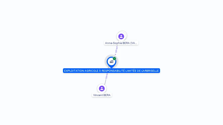 Cartographie gratuite d'EARL DE L'ARBRISELLE