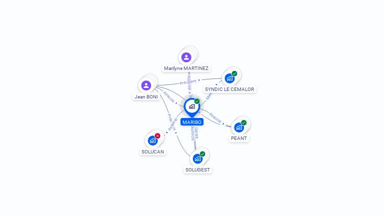 Cartographie gratuite de MARIBO
