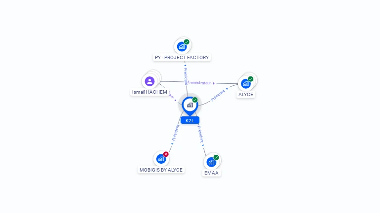 Cartographie gratuite de K2L