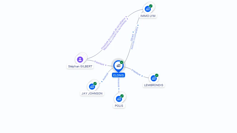 Cartographie gratuite d'ELONIS