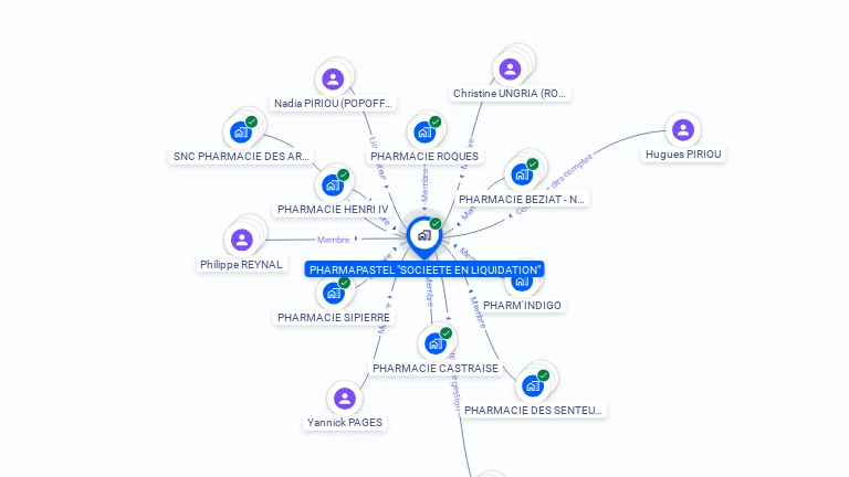 Cartographie gratuite de PHARMAPASTEL