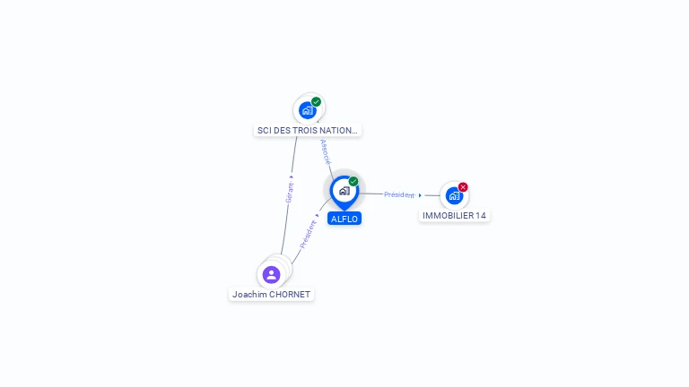 Cartographie gratuite d'ALFLO