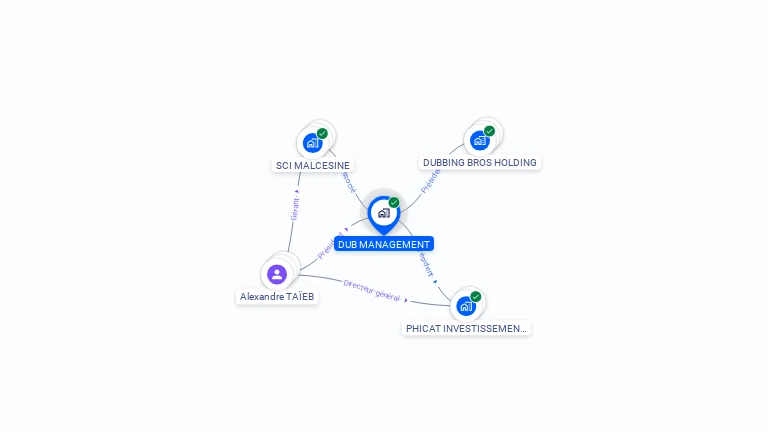 Cartographie gratuite de DUB MANAGEMENT