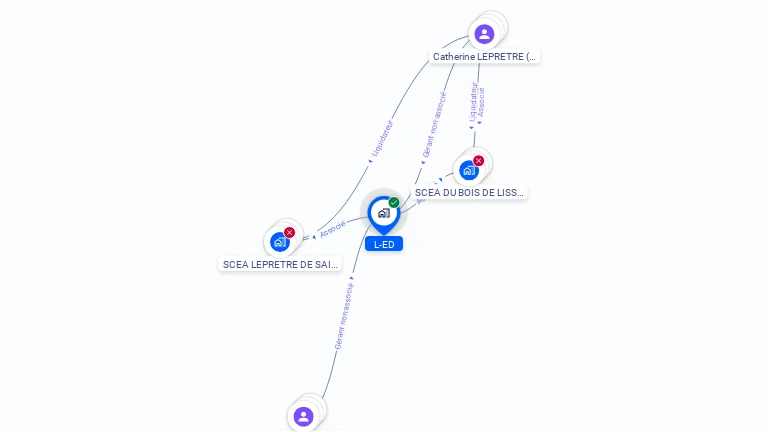 Cartographie gratuite de L-ED