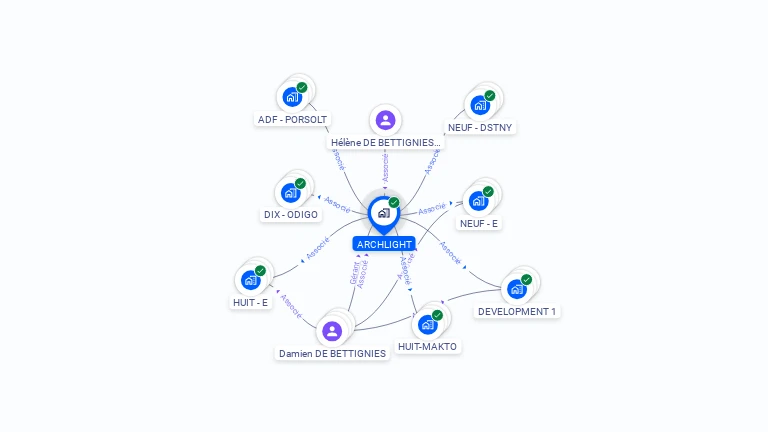 Cartographie gratuite d'ARCHLIGHT