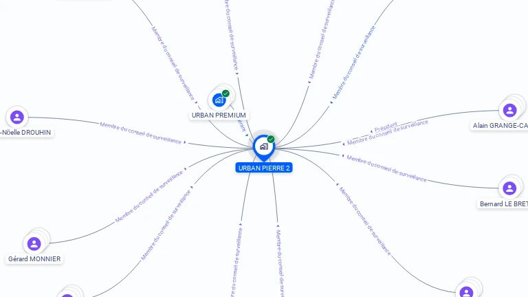 Cartographie gratuite d'URBAN PIERRE 2
