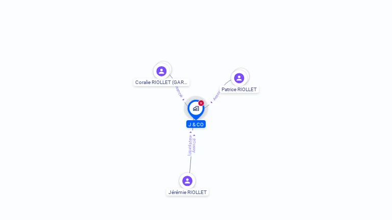 Cartographie gratuite de J & CO