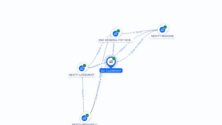 Cartographie gratuite de SCI CLERMONT