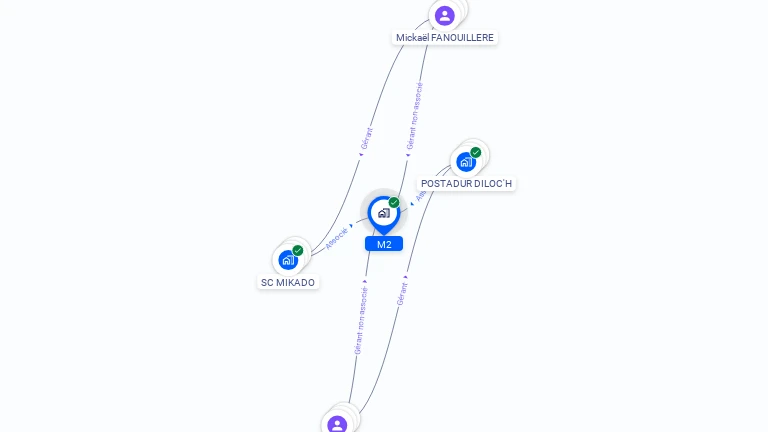 Cartographie gratuite de M2