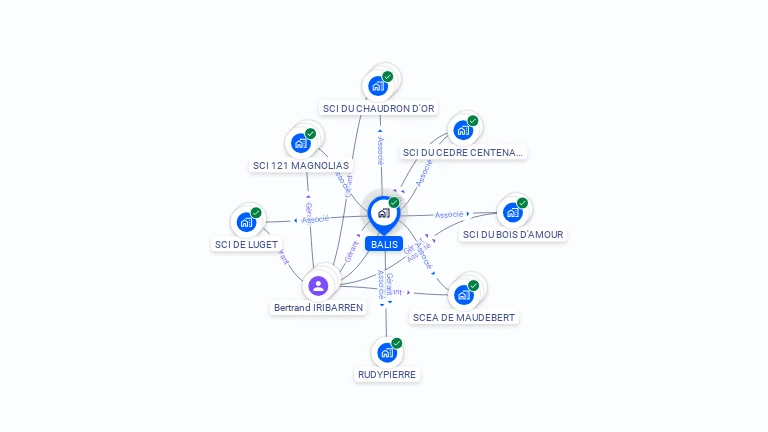 Cartographie gratuite de BALIS